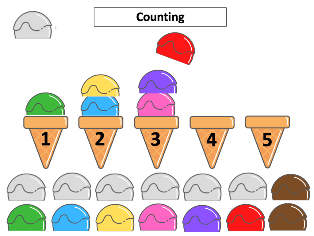 activité maternelle compter glaces